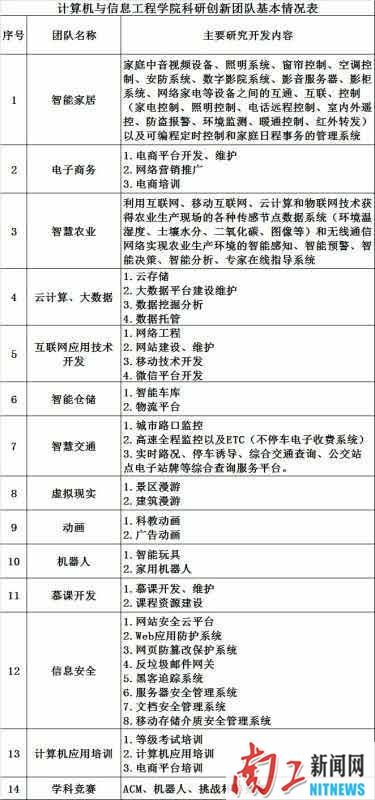 计算机学院团队.jpg